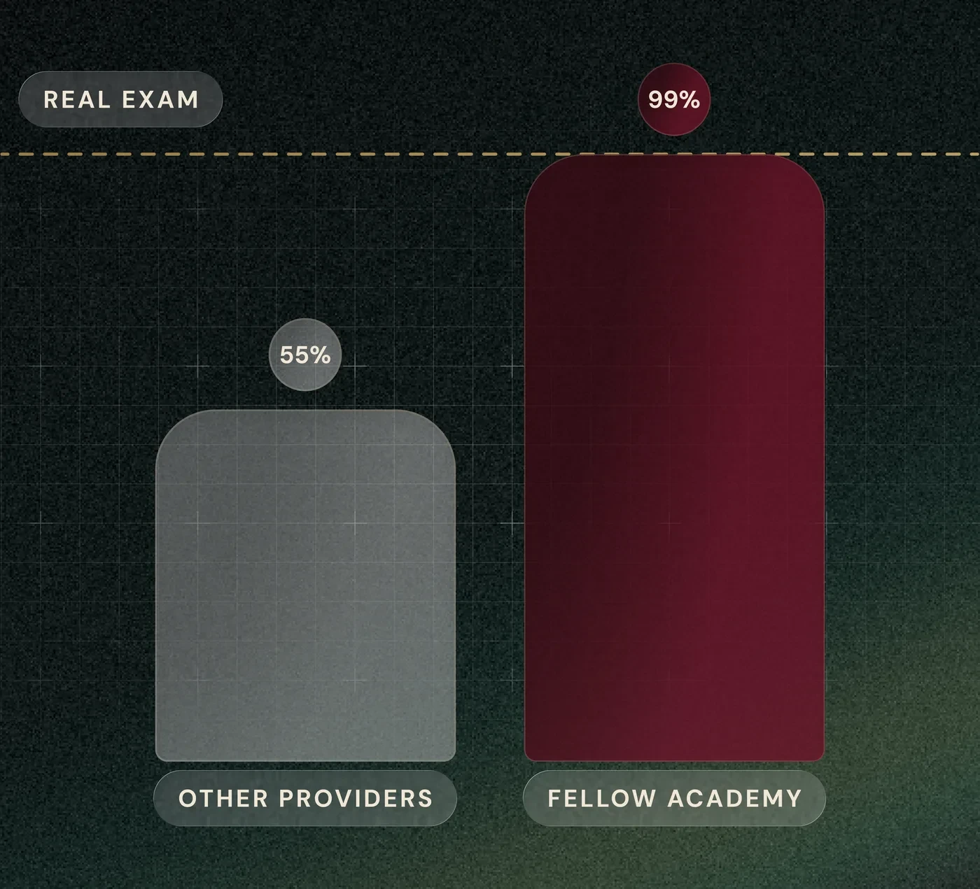 Exam-Level Difficulty